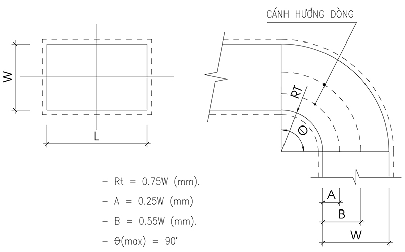 Ống Đồng Cuộn Và Ống Đồng Cây: Khác Nhau Thế Nào, Dùng Khi Nào?